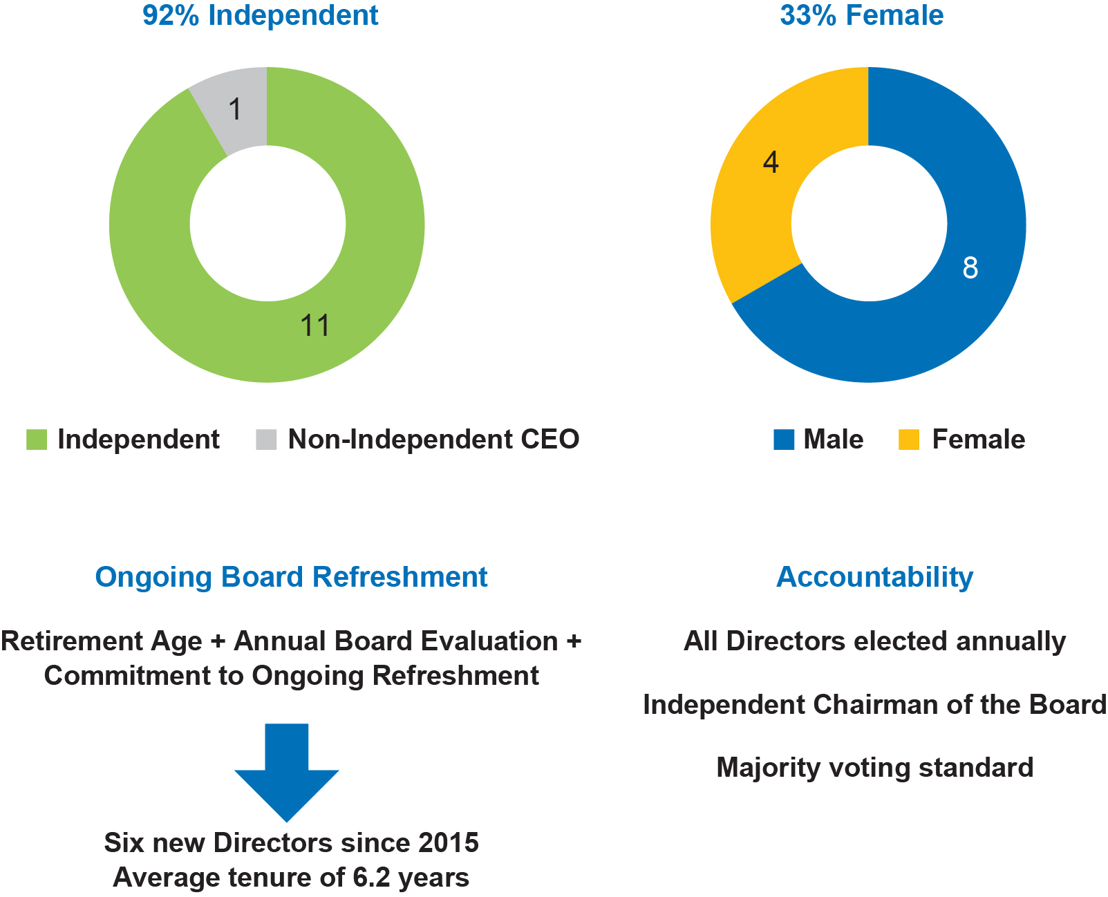 nc10007880indepgender3a01.jpg